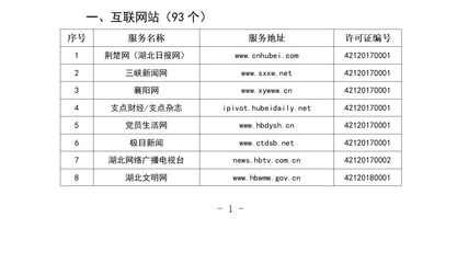 湖北省互聯網新聞信息服務單位 規范發展，共筑清朗網絡空間