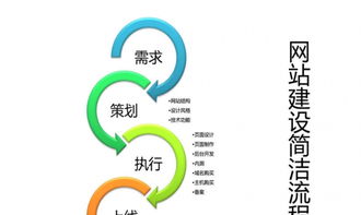 從零開始 網站建設、網絡優化與網頁優化的全面指南
